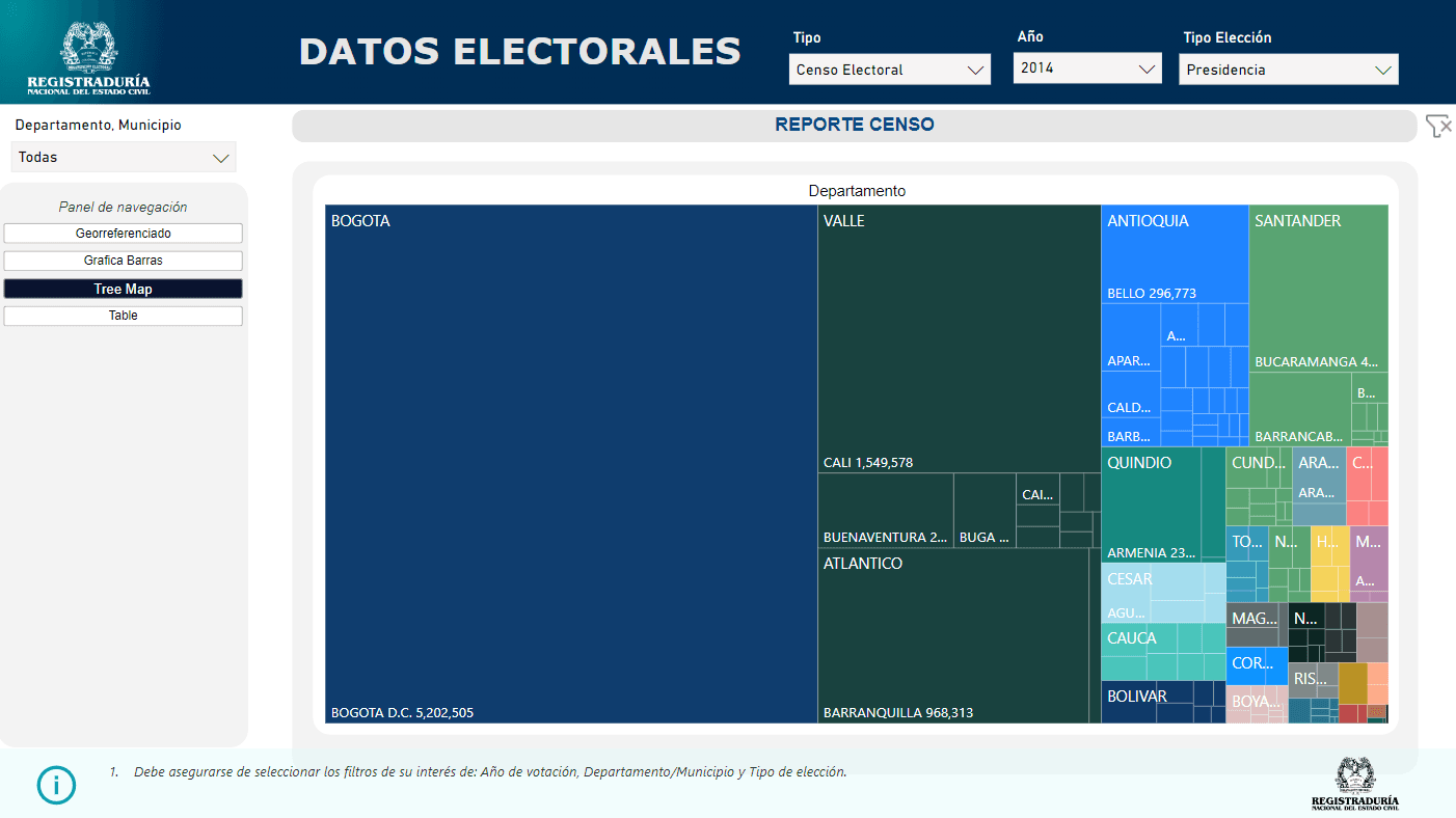 censo - treemap.png