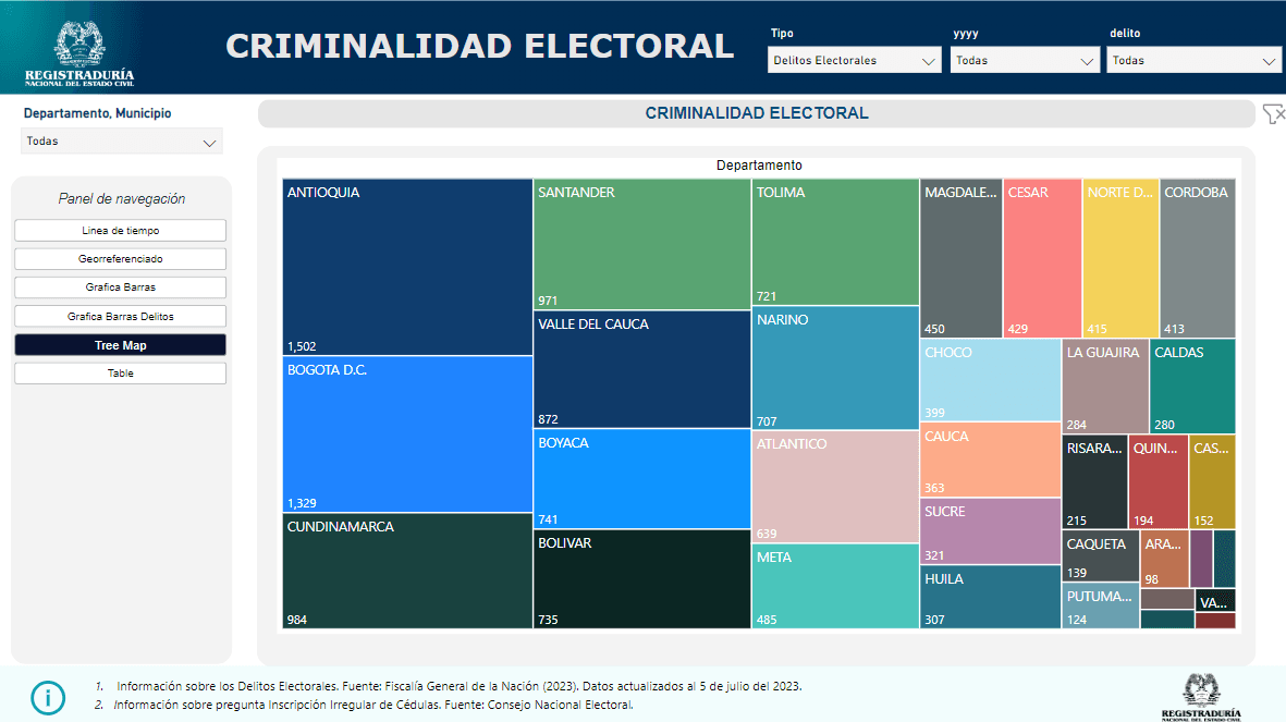 criminalidad - treemap.png